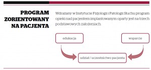 PROGRAM ZORIENTOWANY NA PACJENTA