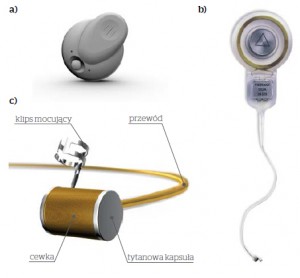 Elementy systemu MED-EL Vibrant Soundbridge: a) procesor, b) implant typu VORP I, c) przetwornik FMT, © MED-EL